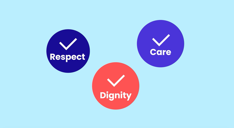 Illustration with three circles with the words Respect, Care, Dignity
